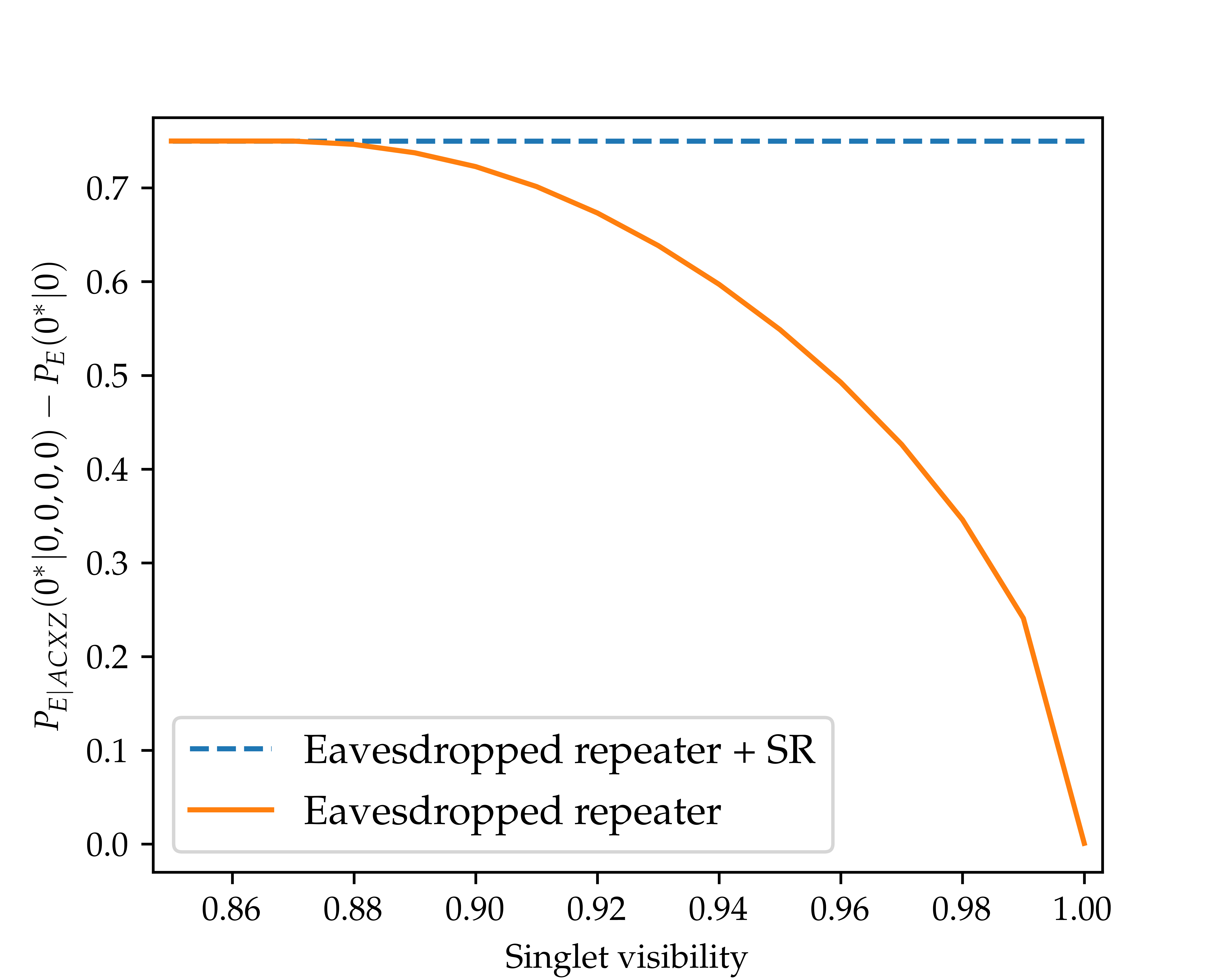 eavesdropped repeater results